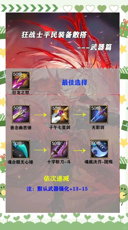 地下城与勇士手游,西克特·帕菲斯与穿辅助装备资格任务详解及趣味玩法探索