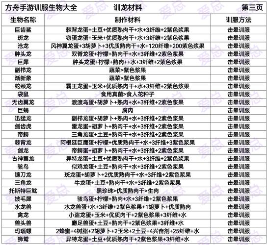 方舟,生存进化手游深度攻略——猴子驯服秘籍与中猴饲料全探索