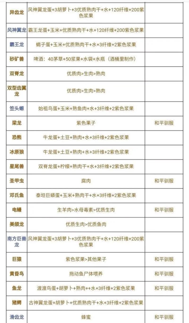 方舟,生存进化手游深度攻略——猴子驯服秘籍与中猴饲料全探索