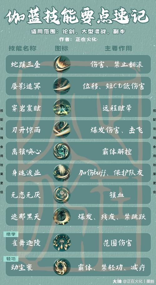 一梦江湖伽蓝荒魂套获取攻略及趣味玩法揭秘