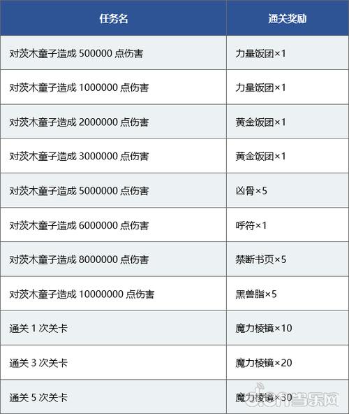 命运冠位指定FGO国服罗生门活动豪华兑换道具清单全解析及趣味玩法揭秘