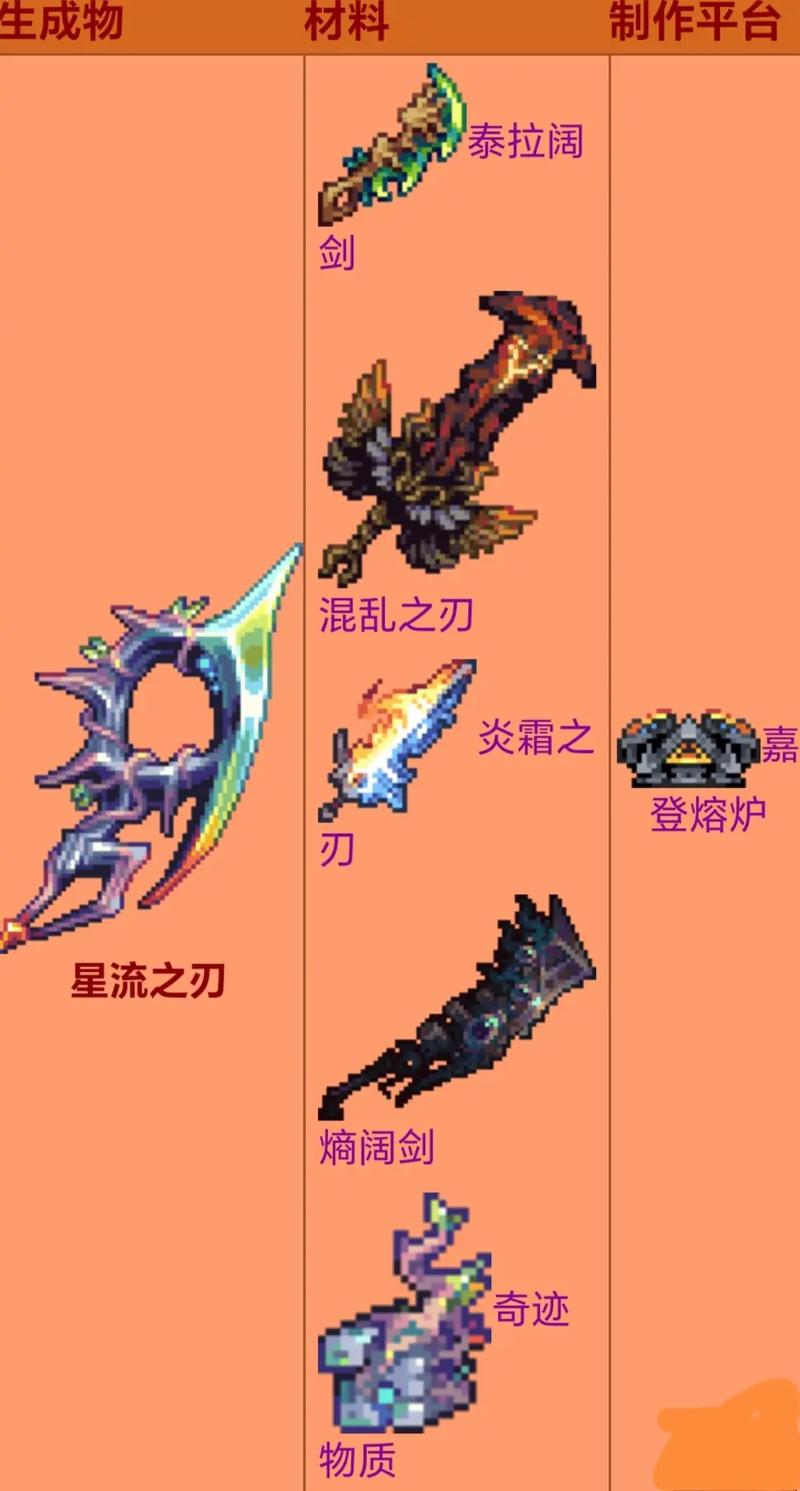 泰拉瑞亚,泰拉之刃制作合成秘技全解析,探索无限创意的沙盒冒险