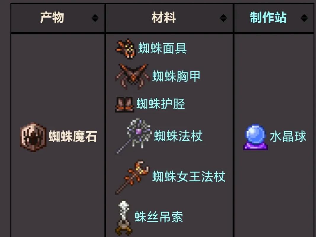 泰拉瑞亚,泰拉之刃制作合成秘技全解析,探索无限创意的沙盒冒险