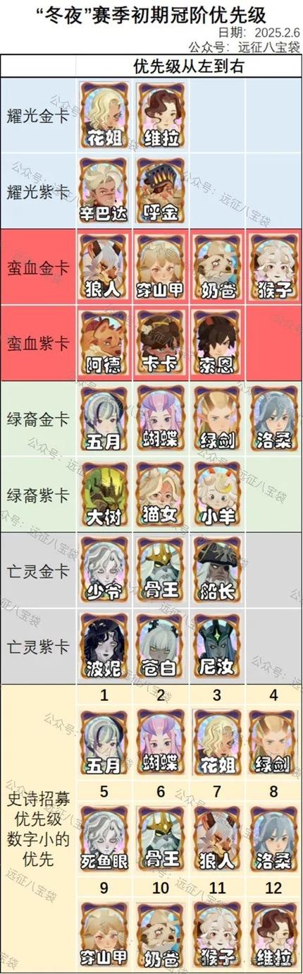 剑与远征进阶角色羁绊效果与冲击属性操作全解析，打造无敌战队的秘籍