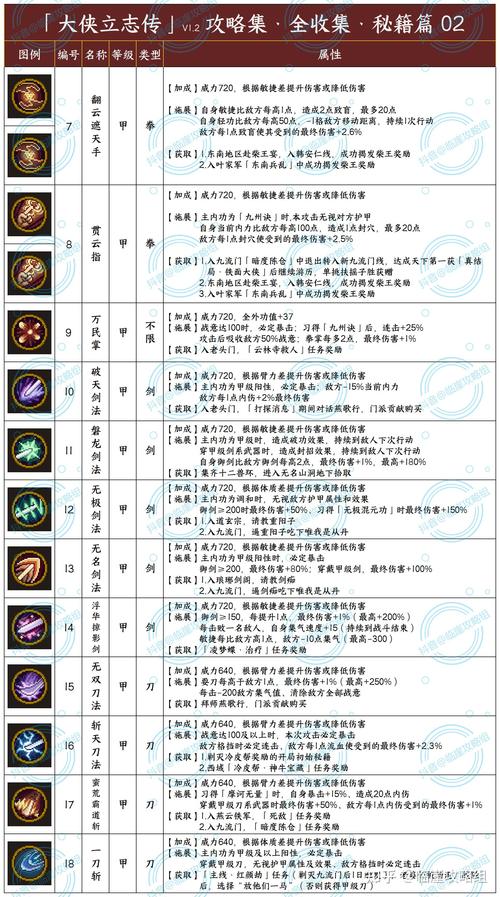 大侠攻速传奇手游,畅爽战斗秘籍全解析