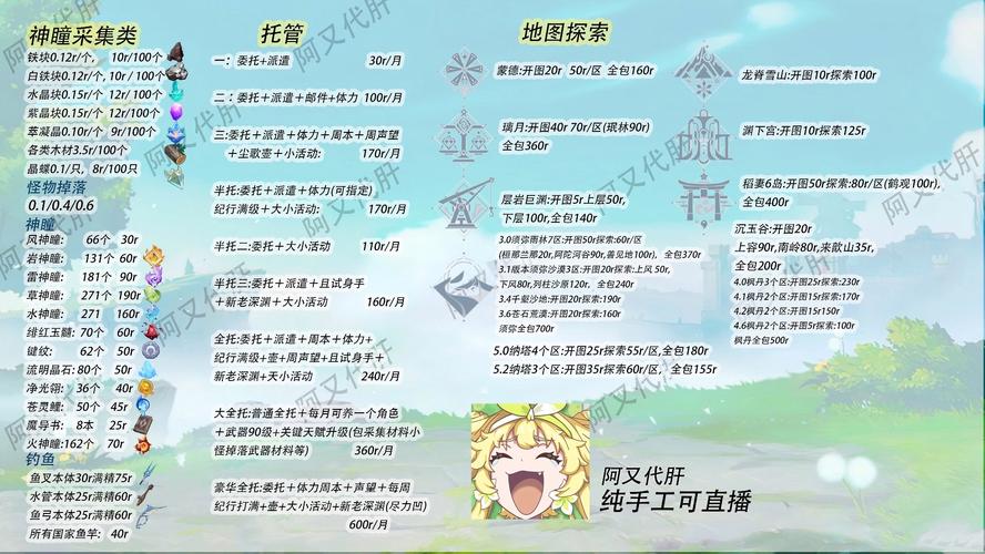 原神冒险助力礼包性价比深度剖析及趣味玩法揭秘