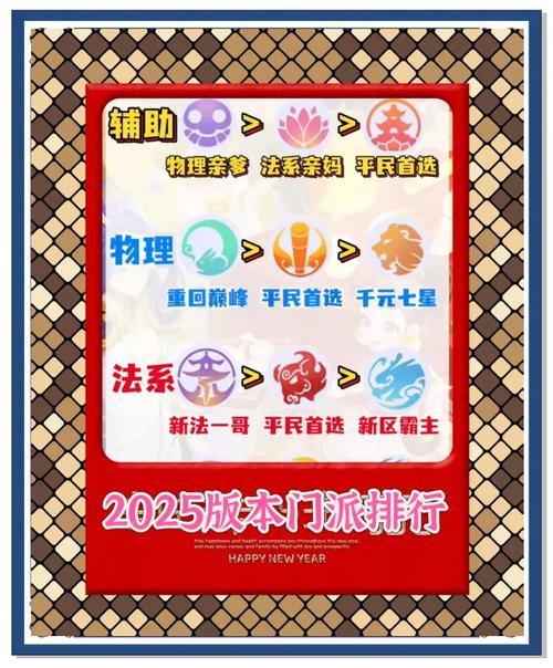 梦幻西游手游门派热度大揭秘,哪个门派最吃香?