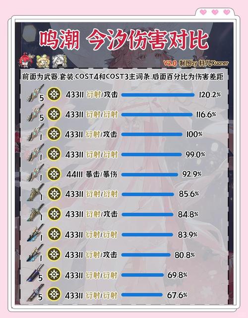 鸣潮暗属性主角声骸搭配全攻略，解锁最佳技能与装备，探索无限战斗乐趣！