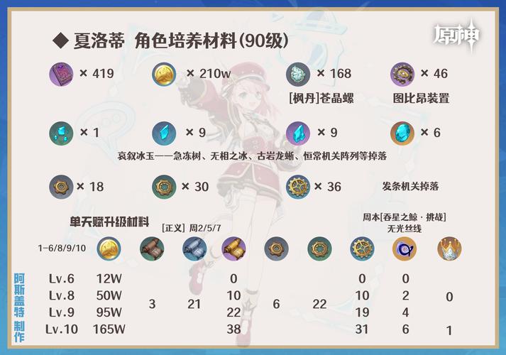 原神手游新资讯，深入探索，解锁原夏宫三大神秘碎片