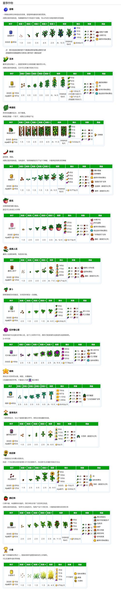 星露谷物语马龙剑深度解析与趣味玩法推荐