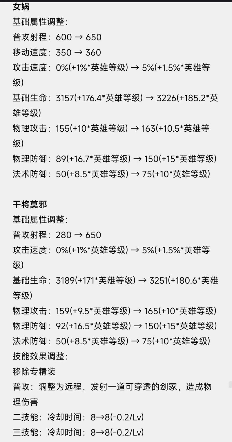 王者荣耀改版高渐离出装与超高爆发铭文全攻略