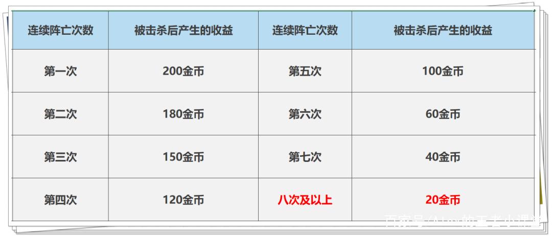 王者荣耀秘宝星盘活动概率揭秘及趣味玩法介绍
