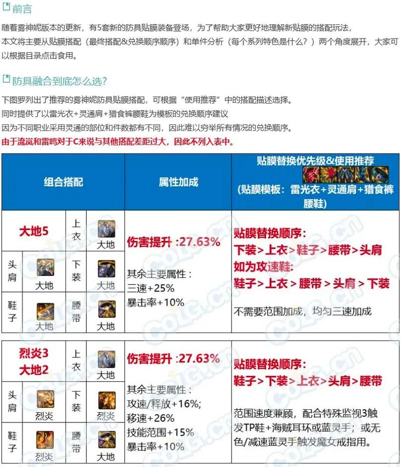 DNF手游雾神妮副本全攻略，探索雾隐之地的奥秘