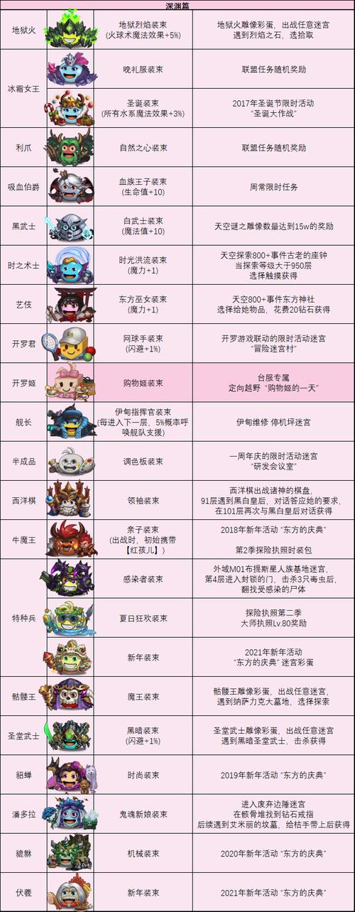 不思议迷宫冈布奥乾闼婆深度解析与趣味玩法探索