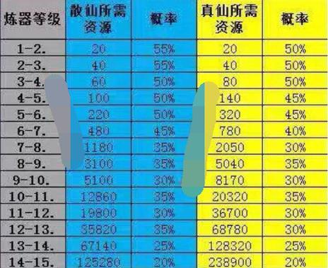 诛仙手游炼器衣服装备成功率提升秘籍,深度炼器心得与趣味玩法揭秘