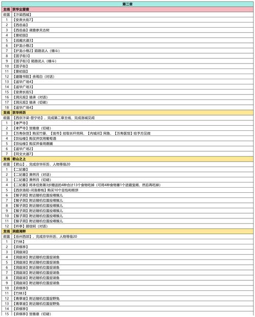武林外传手游BT任务全攻略揭秘,直击邢捕头烦恼,解锁秘籍赢取豪华大奖!