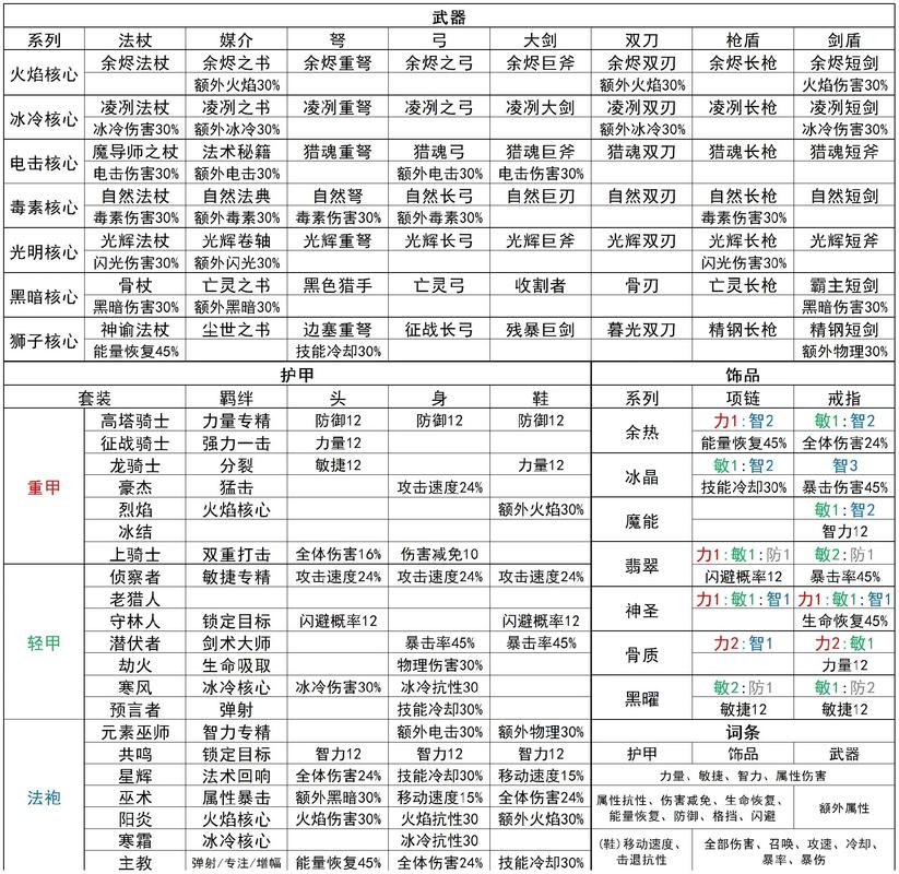 元气骑士道士二技能适配天赋全攻略,解锁战斗新境界