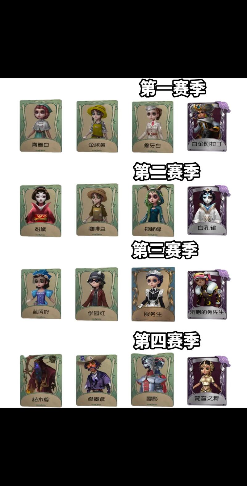 第五人格角色收集攻略,揭秘快速解锁心仪角色的独门秘诀