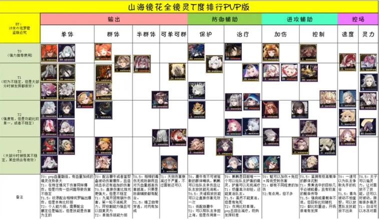 山海镜花预抽卡攻略,热门镜灵选择指南与趣味玩法揭秘