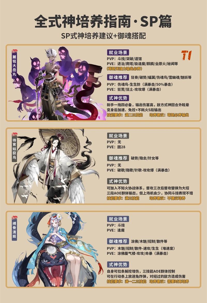 阴阳师SP红叶克制方法全攻略,智取强力敌人,解锁趣味新玩法