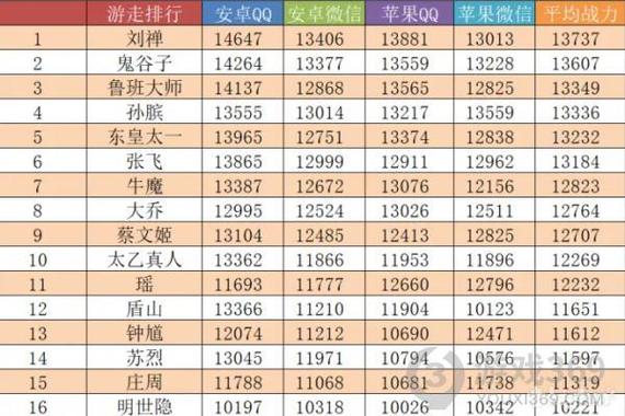 古剑奇谭一角色战力排行大揭秘,谁才是最强王者?
