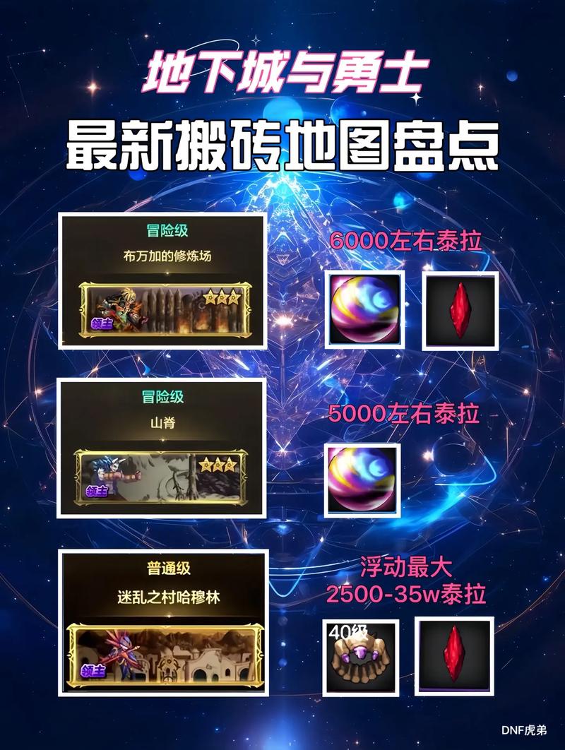 地下城与勇士手游95版本前瞻,最佳搬砖地图与趣味玩法揭秘