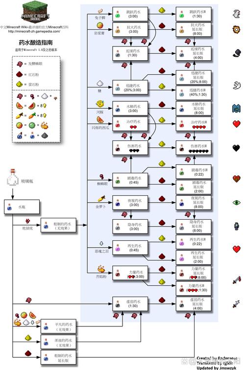 我的世界物品合成表图全攻略,一站式解锁所有合成奥秘,打造梦幻创造之旅
