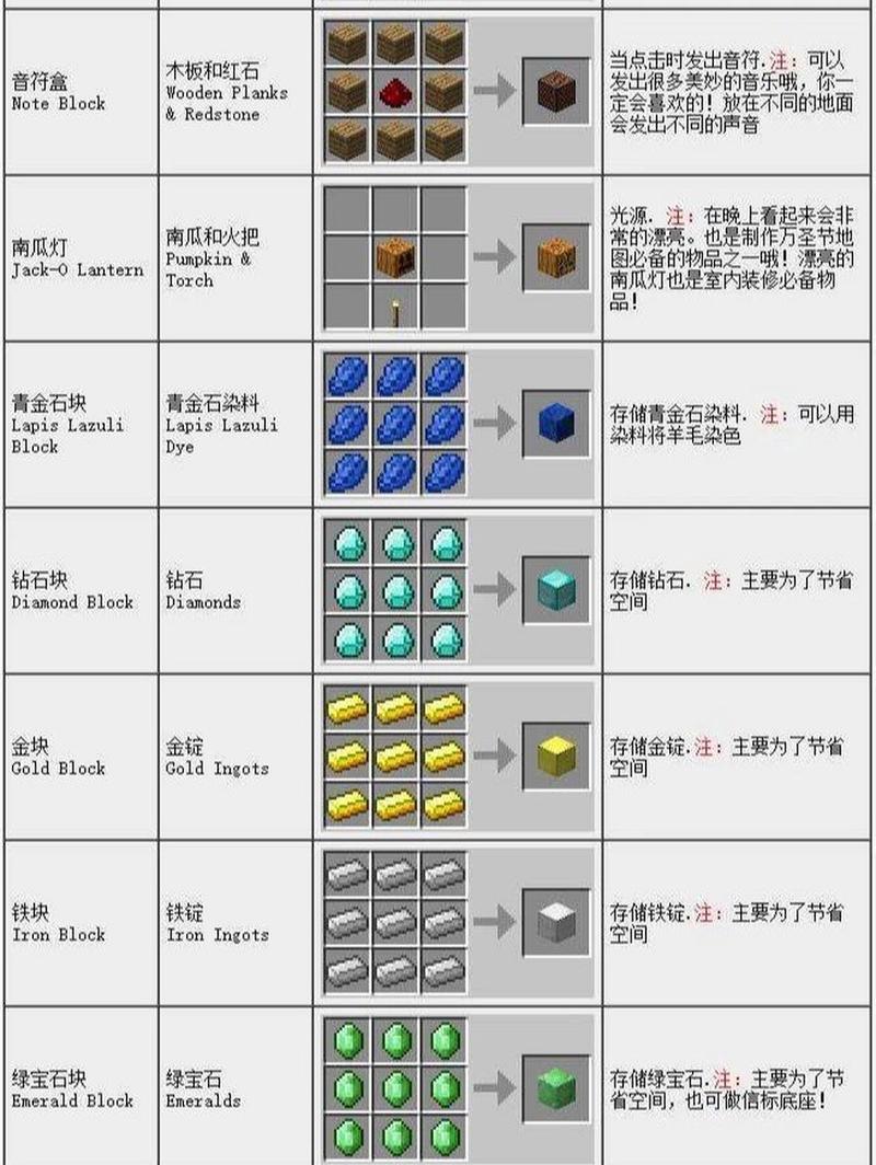 我的世界物品合成表图全攻略,一站式解锁所有合成奥秘,打造梦幻创造之旅