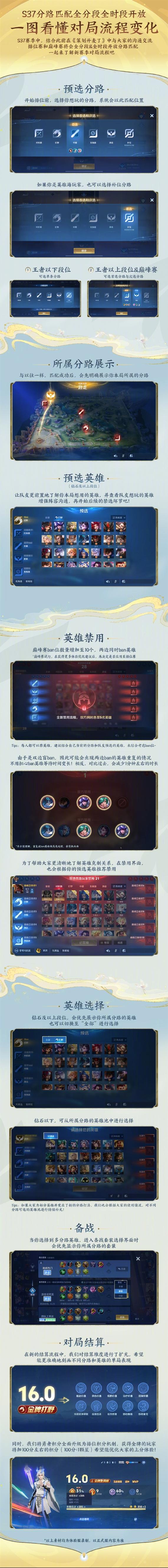 王者荣耀潮流状态达人解锁秘籍及趣味玩法探索