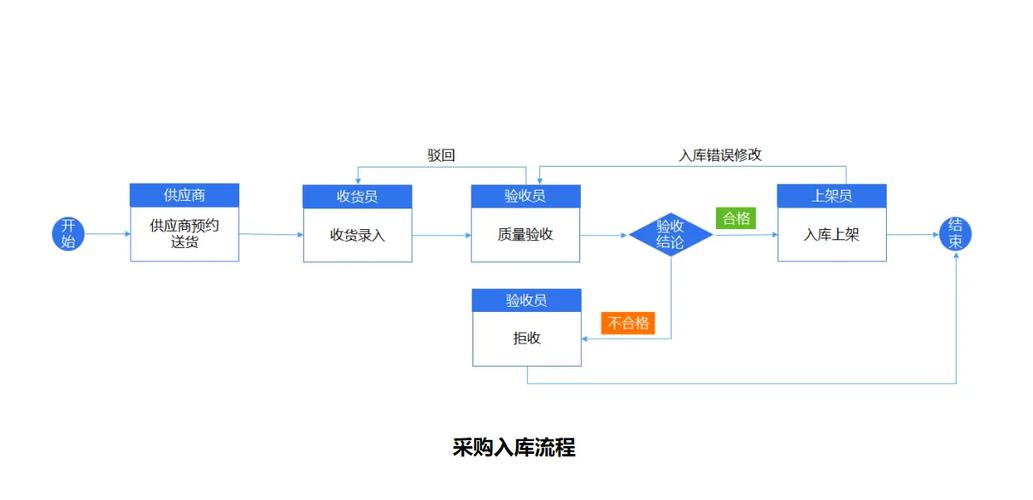 伊洛纳仓库满了怎么办?全面解析伊洛纳仓库管理技巧与趣味玩法
