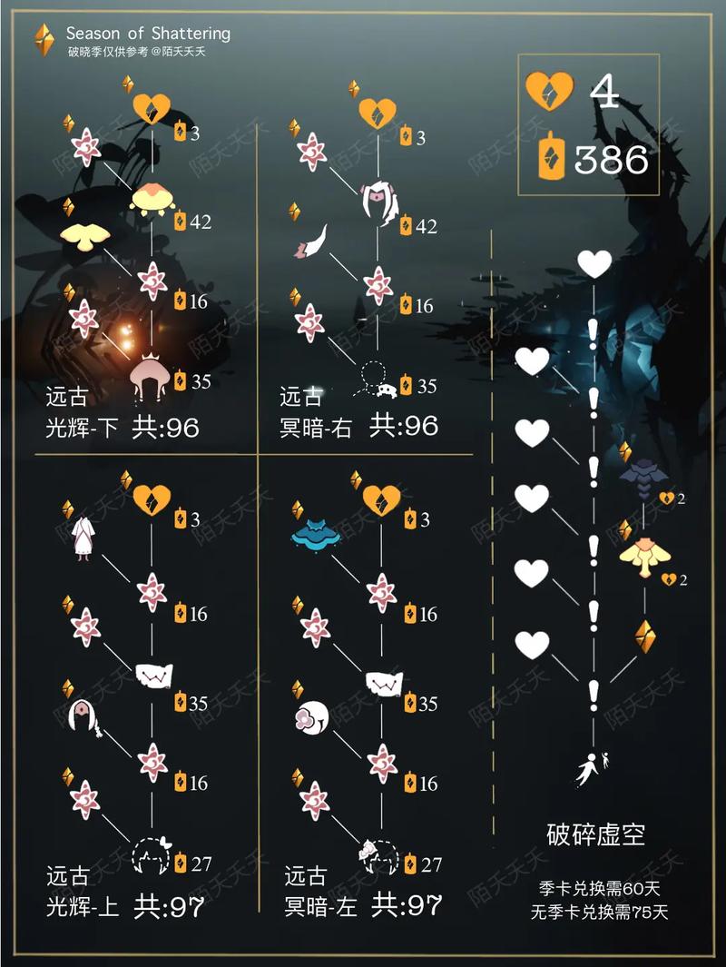 光遇破碎季兑换图揭秘,先祖物品图鉴大全及趣味玩法探索