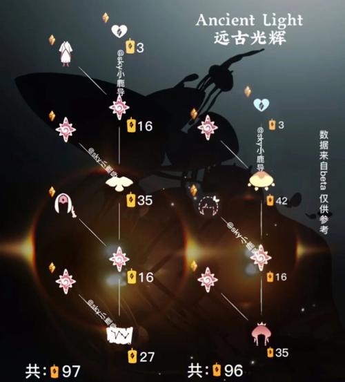 光遇破碎季兑换图揭秘,先祖物品图鉴大全及趣味玩法探索