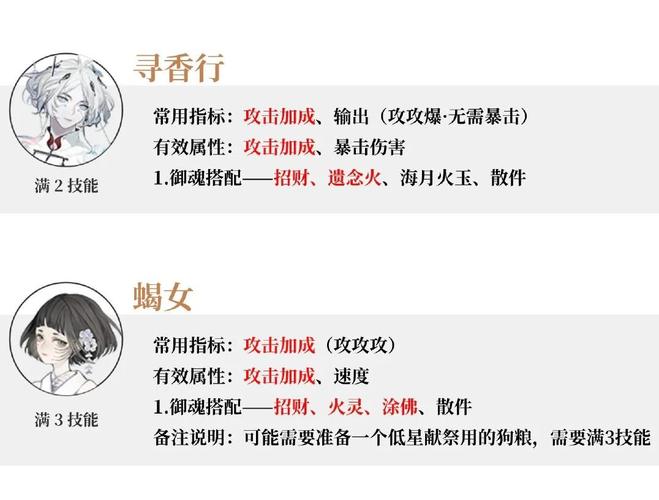 阴阳师超鬼王征伐第三天，最强阵容搭配与趣味玩法揭秘