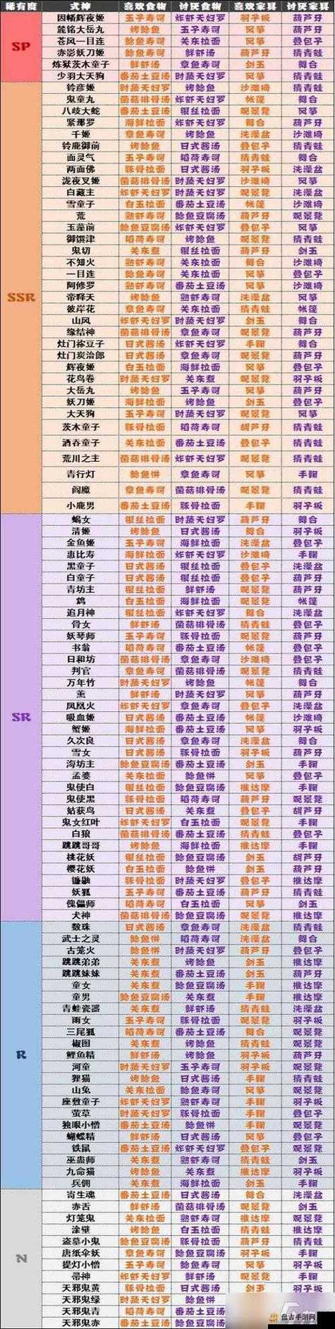 阴阳师手游SR式神排行揭秘,强力式神推荐及趣味玩法探索