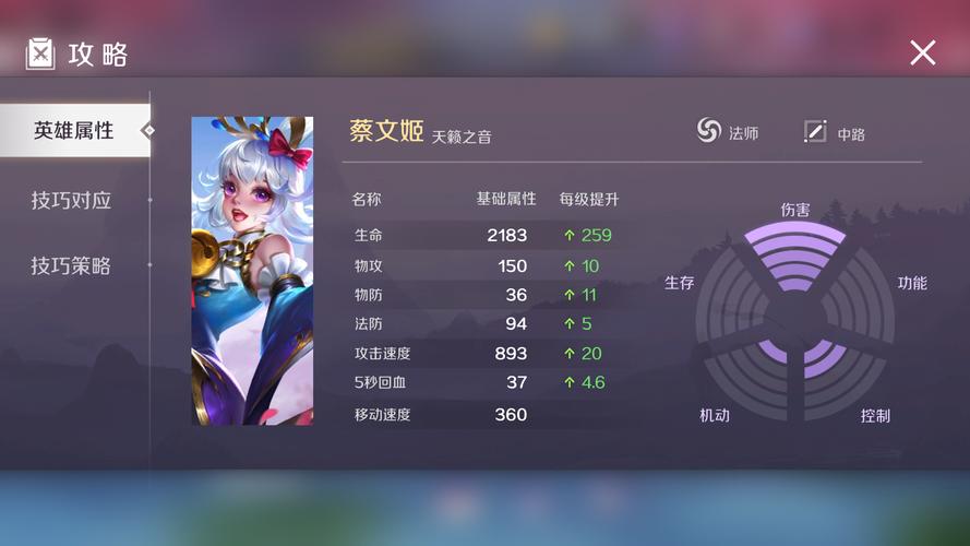 王者荣耀蔡文姬技能深度解析与趣味玩法探索