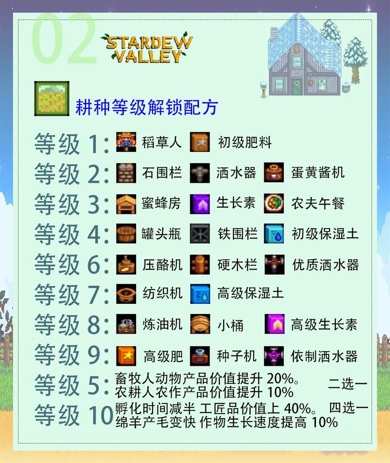 星露谷物语技能选择全攻略,打造你的梦幻田园生活!