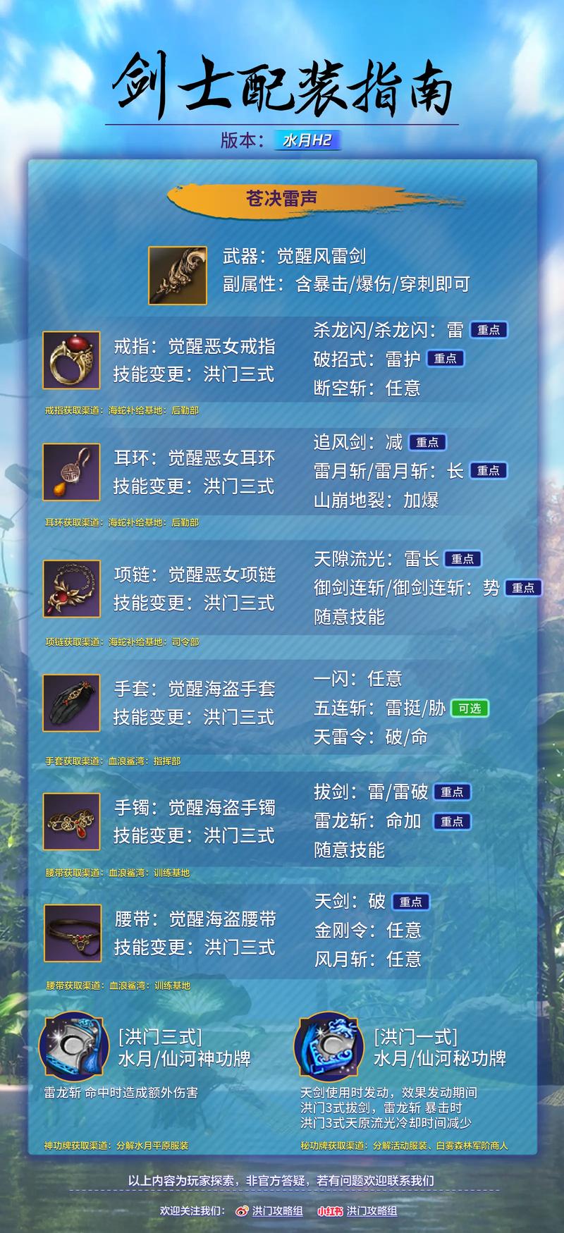 剑灵巅峰之路探索,毕业剑士面板属性全解析及趣味玩法揭秘