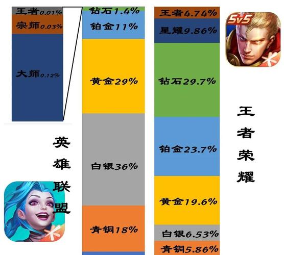 LOL职业选手TBQ质疑,王者荣耀能否持续火爆?深度解析与趣味玩法探索