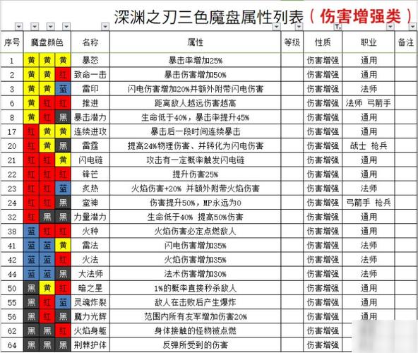 魔渊之刃法师技能深度剖析与实战绝配策略,解锁无限可能!