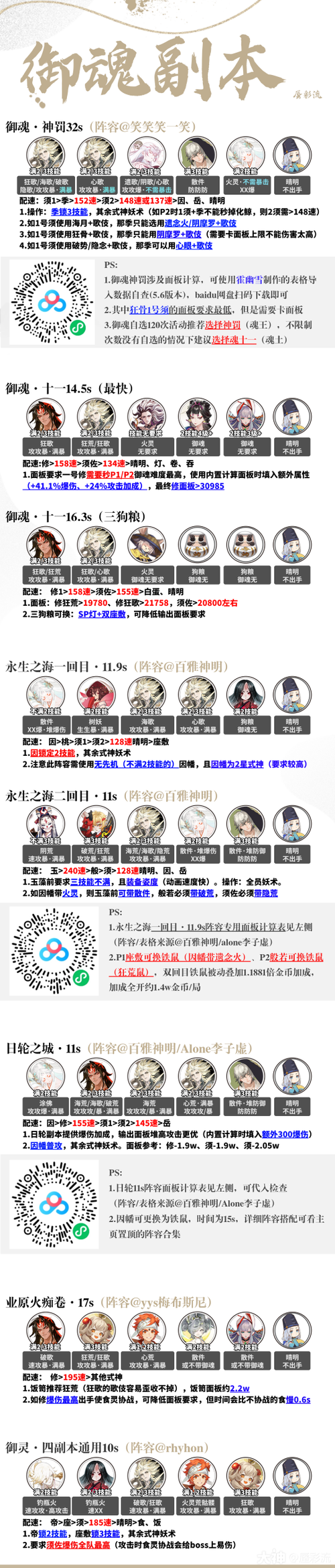 阴阳师秘境巅峰全新道馆突破阵容推荐,解锁战斗新纪元