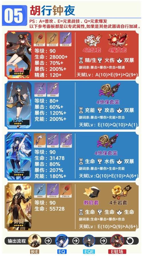 原神行秋角色定位深度解析及趣味玩法探索