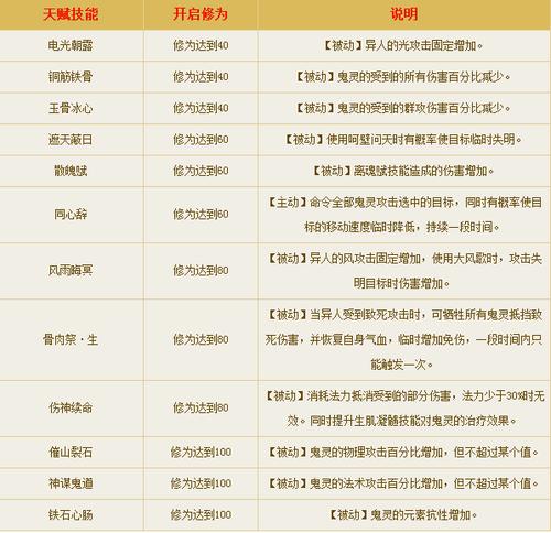 倩女幽魂手游异人石之灵选择全攻略,打造最强异人角色