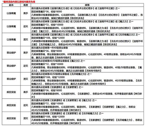 影之刃3千转万劫妖刀掉落攻略及趣味玩法介绍