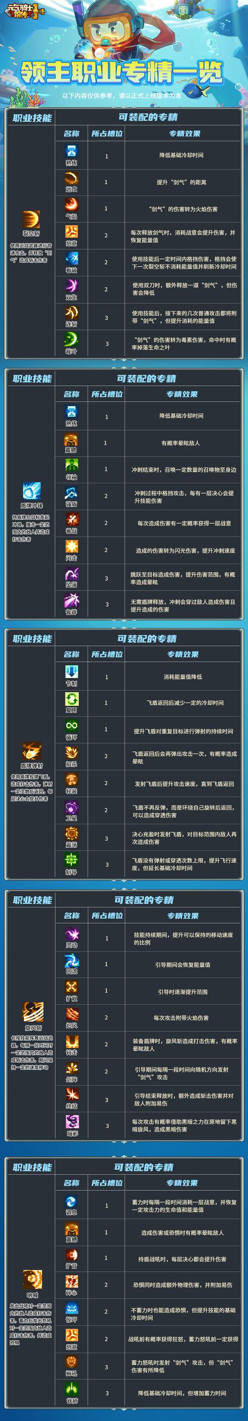 元气骑士前传全面解析,金币速刷与趣味玩法攻略