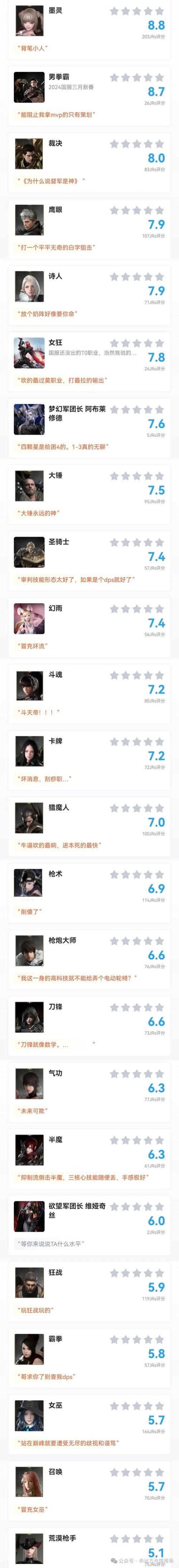 命运方舟职业强度大盘点,揭秘最强职业排行榜!
