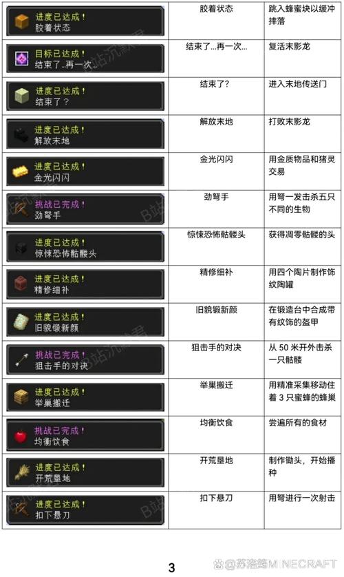 我的世界温暖如家成就解锁全攻略,熔岩上的奇妙之旅