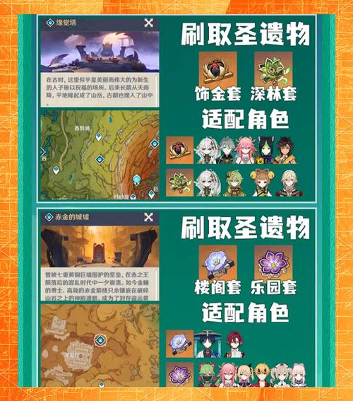 原神圣遗物图鉴深度解析与趣味玩法探索指南