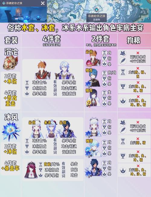 原神圣遗物图鉴深度解析与趣味玩法探索指南