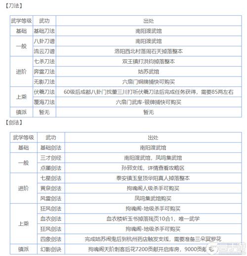 烟雨江湖深度探索,烟雨江湖少林拳玩法全揭秘