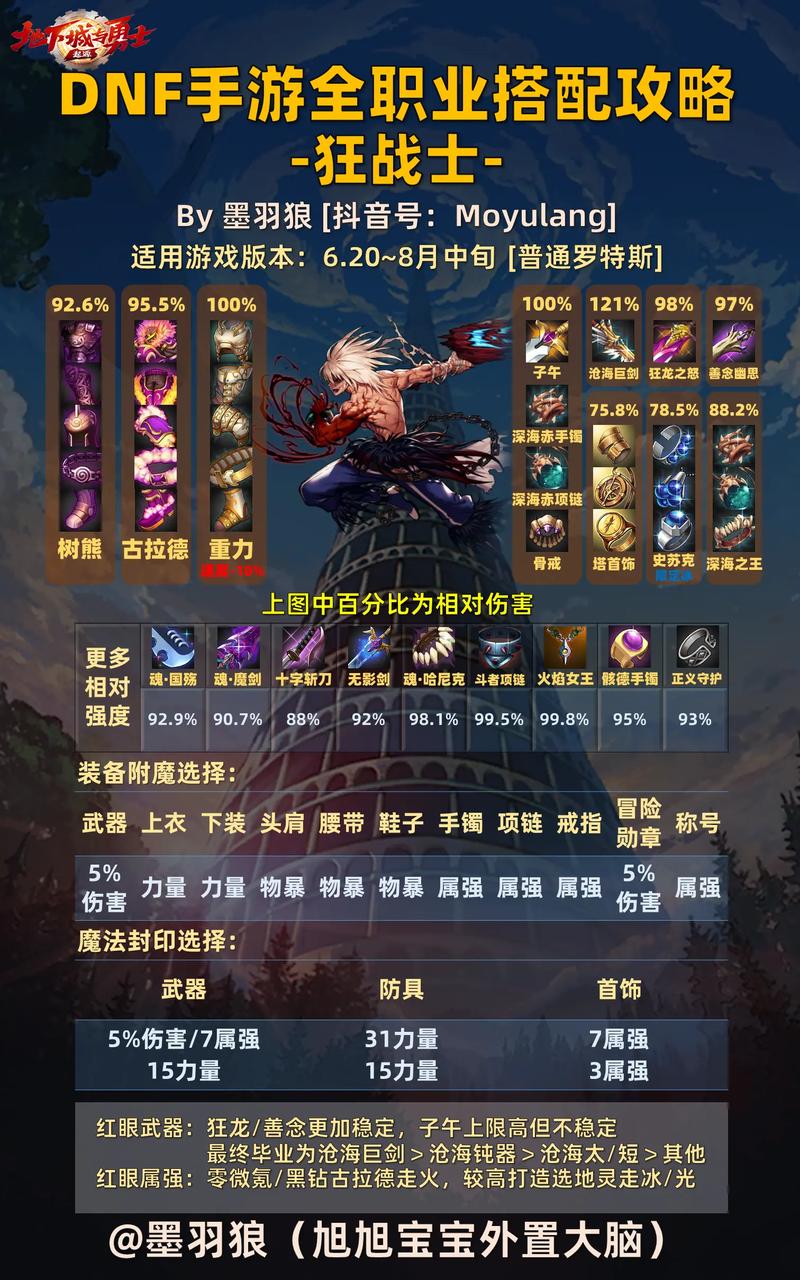 地下城与勇士手游,超时空太刀VS妖刀,红眼玩家如何选择?